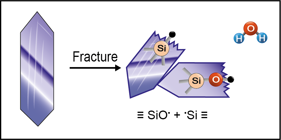 2022 Fractured Silicate